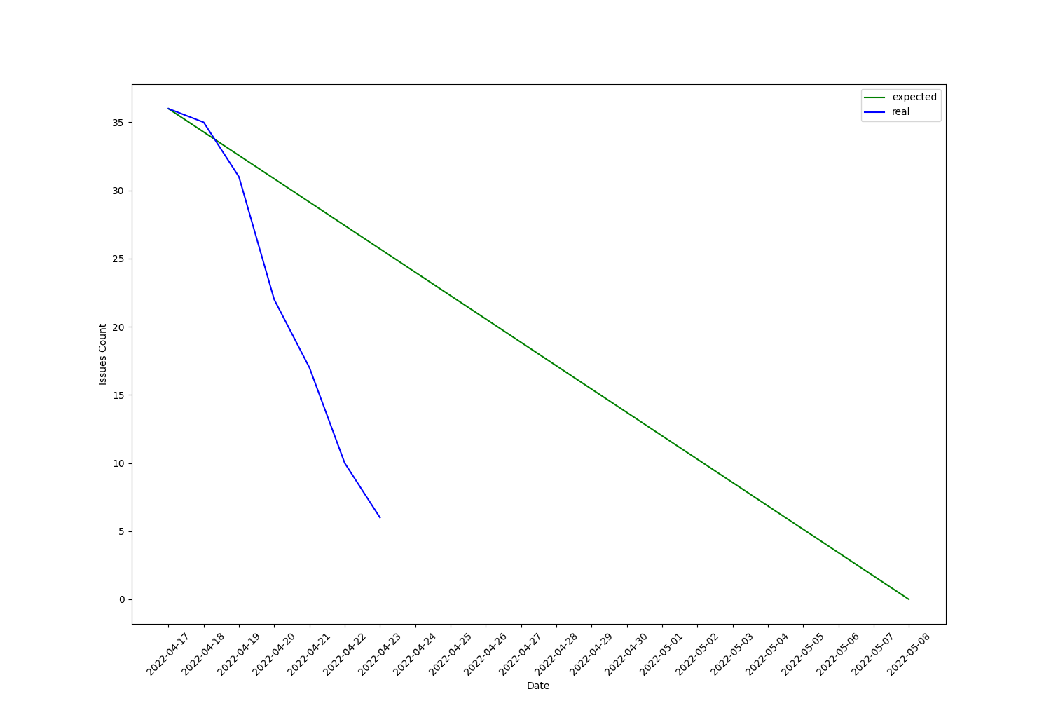 2022-04-23-burndownchart